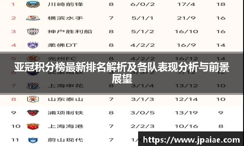 亚冠积分榜最新排名解析及各队表现分析与前景展望