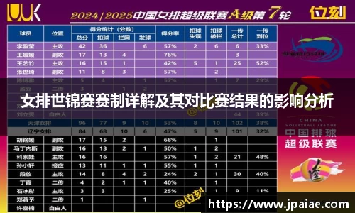 女排世锦赛赛制详解及其对比赛结果的影响分析